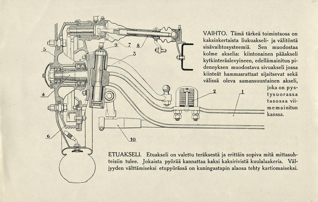 VAIHTO. Tämä tärkeä toimintaosa on kaksinkertaista liukuakseli- ja välitöntä sisävaihtosysteemiä.