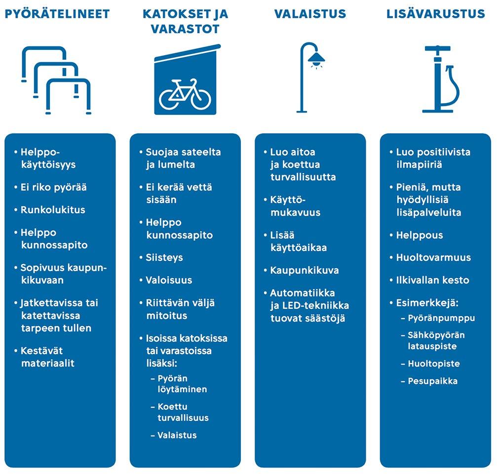 Lähde: Pyöräliikenteen suunnitteluohje /