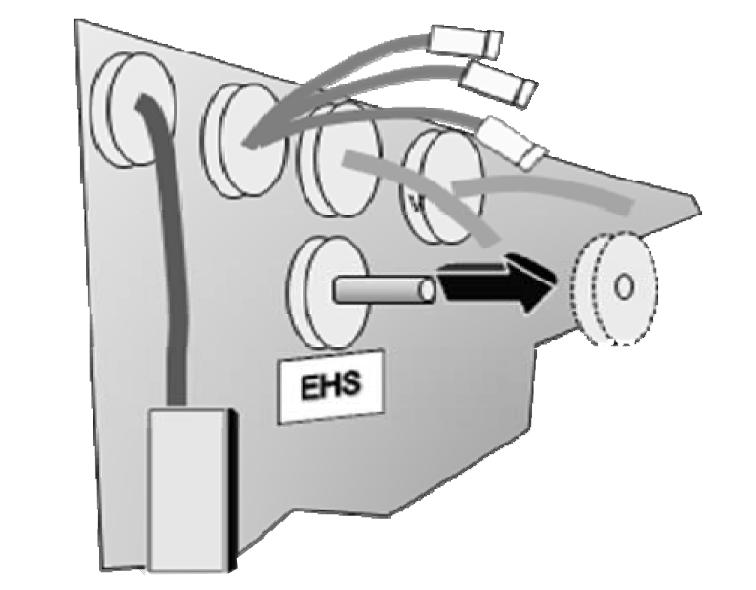 Asennus 13 Kuva 10 EHS vasenkätisessä koneessa 4. Kytke kone verkkojännitteeseen (400V 3N~, 50Hz) toimitukseen sisältyvällä turvakytkimellä.