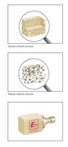 VITA Enamic Esim keramia kehikko", jossa infiltroituna polymeeri (Enamic, Vita) Keramiaosuus etsautuu, polymeerikomponentti ei