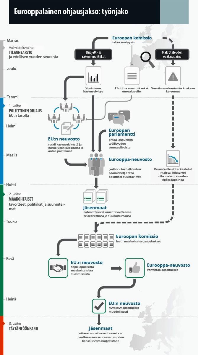 Olisiko tätä järkevää yksinkertaistaa vähän? 7 EMU:n uudistusagendaa (iv) Olemassa: Valmisteilla: 6. EUROOPAN VALUUTTA- RAHASTO - Euroopan vakausmekanismi EVM 700 mrd.