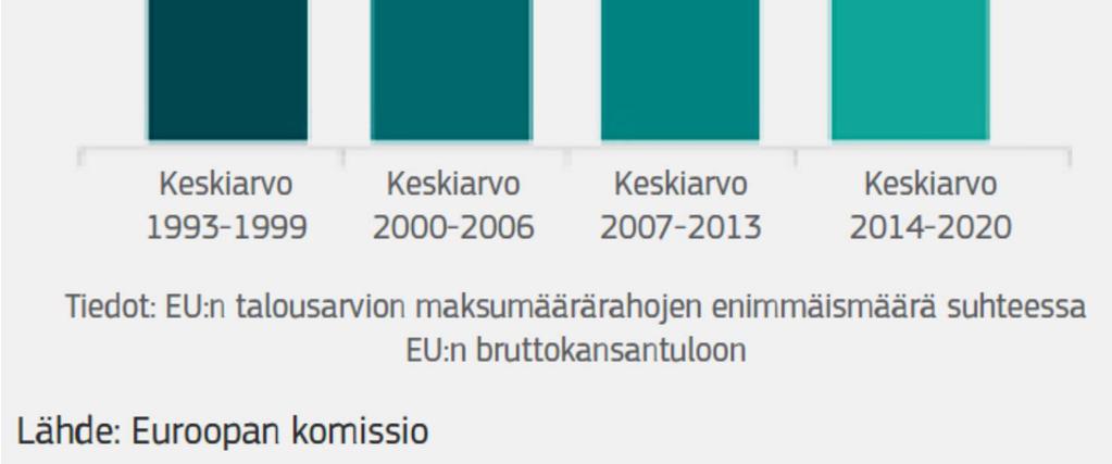 Komissio pohtii asiaa ja palaa siihen jossain vaiheessa. Ranska ajaa sekä vakauttamis- että investointifunktiota 8.