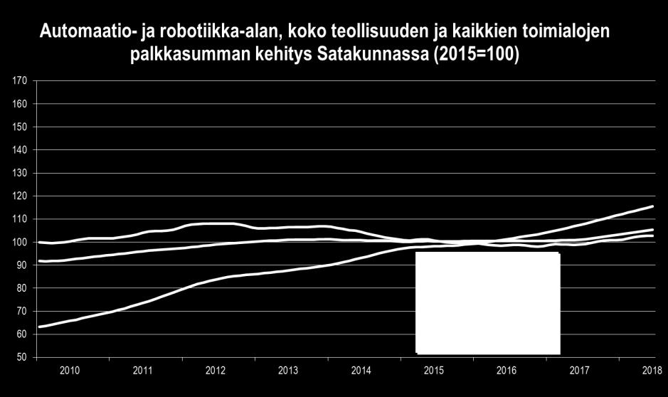 AUTOMAATIO- JA ROBOTIIKKA-ALA (ROBOCOAST)