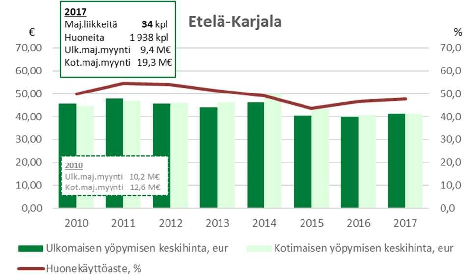 Järvi-Suomi: Ulkomaisen