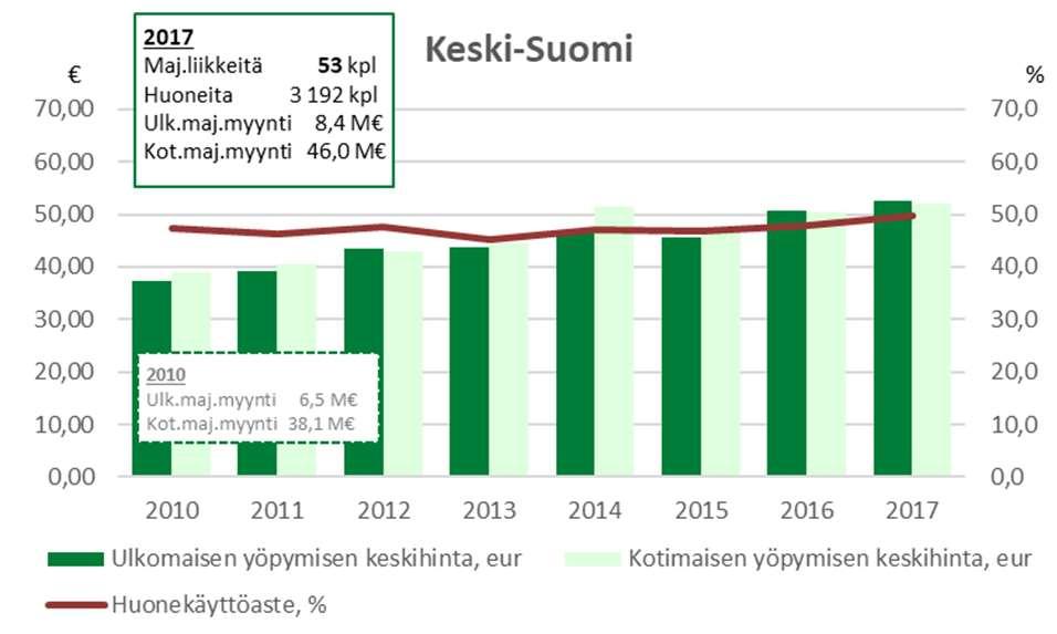 Järvi-Suomi: Ulkomaisen