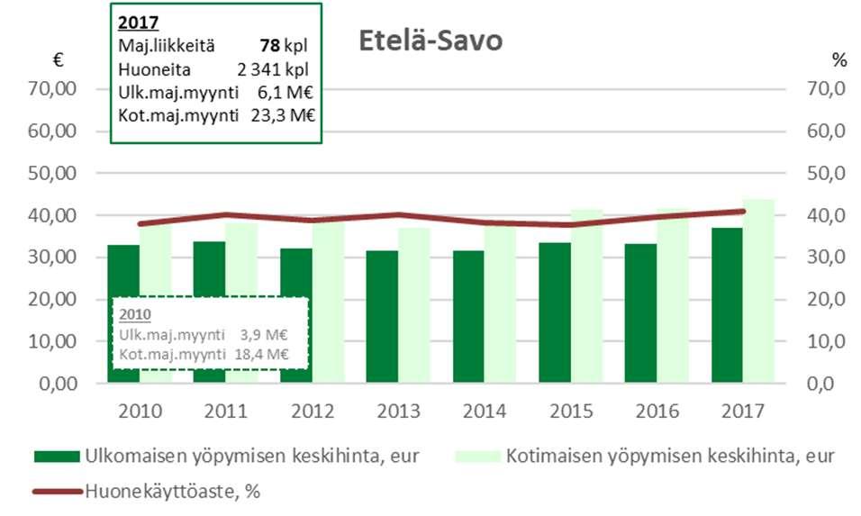 rekisteröidyn yöpymisen