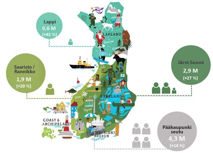 Matkailijatutkimus 217 8,3 miljoonaa matkaa, +13 % 5 milj. yöpynyttä matkailijaa, +18 % 2,2 milj.