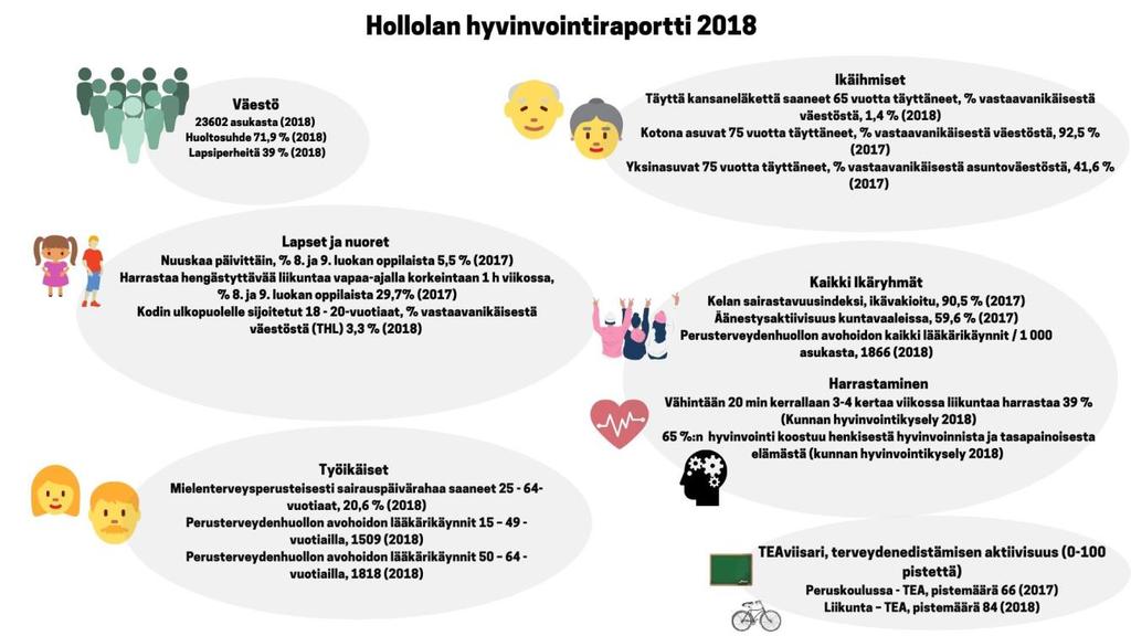 OSA I VÄESTÖN HYVINVOINNIN TILA VUONNA 2018 Terveydenhuoltolaki 12 velvoittaa kuntaa seuraamaan asukkaittensa terveyttä ja hyvinvointia sekä niihin vaikuttavia tekijöitä väestöryhmittäin sekä kunnan