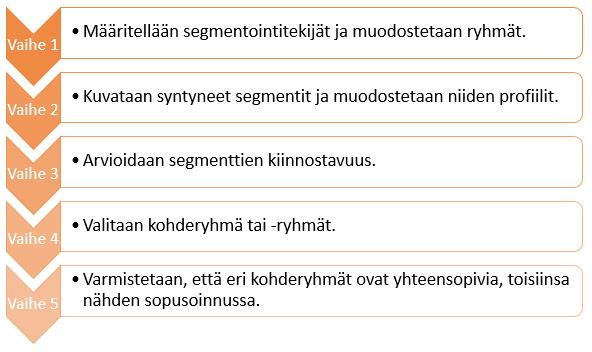 Hyvä asiakasymmärrys auttaa yritystä kehittämään sen tarjoamaa ja asiakaspalvelua entistä paremmiksi.
