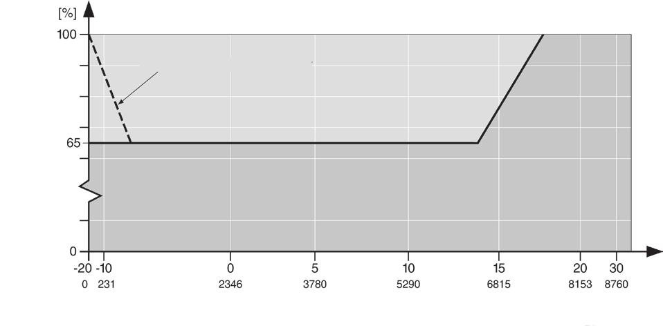 SMCX.091020.01.FI Sivu 20 Parametri 2.