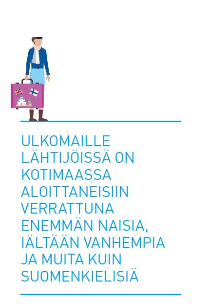 Ulkomailla tutkintoaan opiskelevat