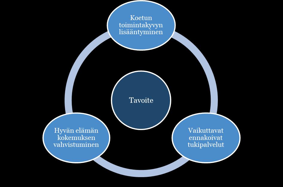 Edellytyste luomie Yhteeveto työsketely tuloksista 5.2.