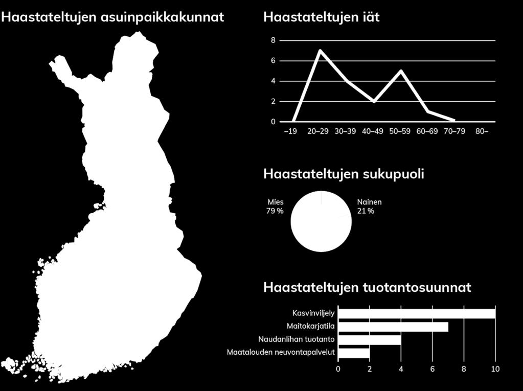 KUVA 3: Haastateltujen taustatiedot Yksilöhaastattelut tehtiin puhelinhaastatteluina ja ryhmähaastattelu kasvokkain. Haastattelukysymysten runko löytyy liitteestä 3.