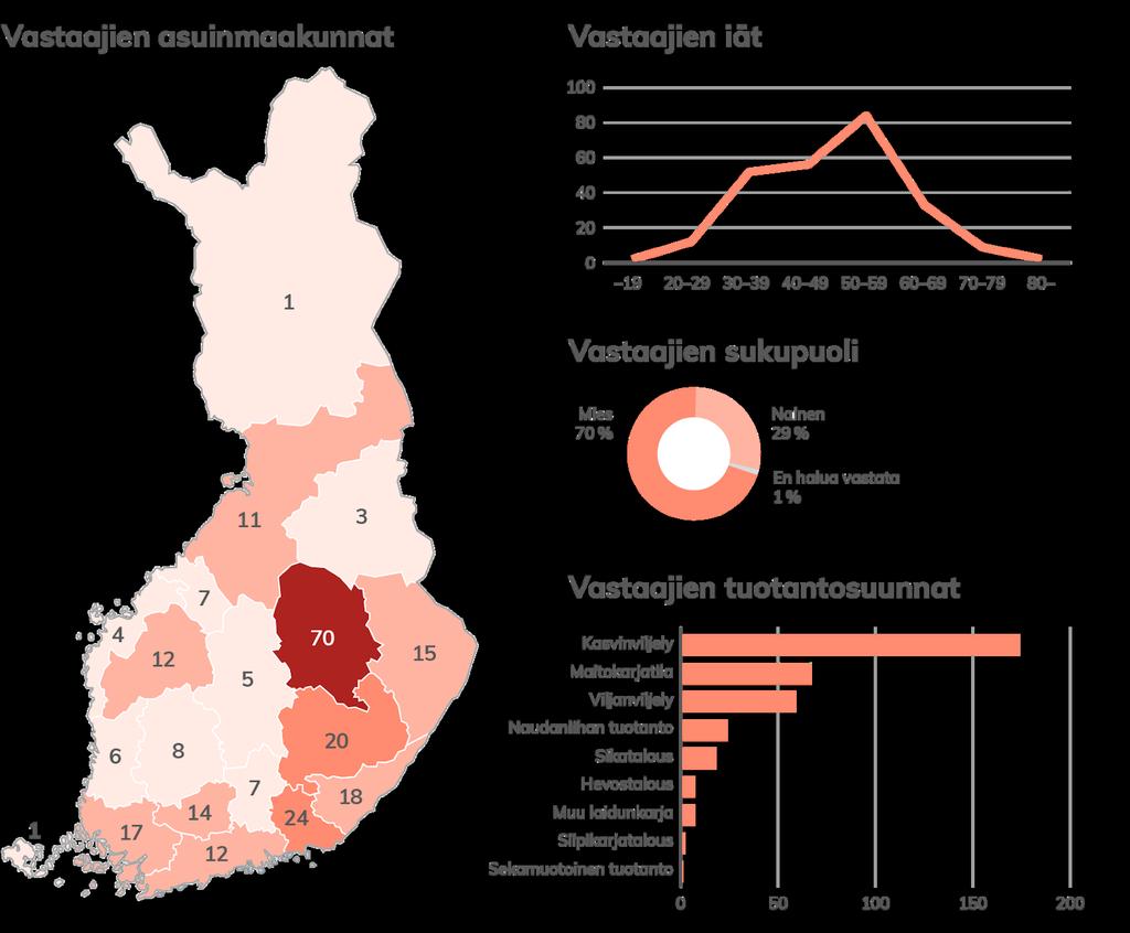 2.4 Kysely Haastattelun lisäksi tuottajilta kerättiin aineistoa kyselylomakkeen avulla. Kyselylomake toteutettiin suomen- ja ruotsinkielisinä versioina Google Forms -alustalla.