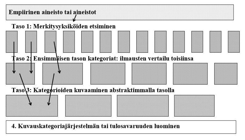 poikkeavat toisistaan vain sisällön perusteella. Vertikaalinen kuvauskategoriajärjestelmä asettaa kuvauskategoriat keskenään järjestykseen esimerkiksi ajan tai yleisyyden perusteella.