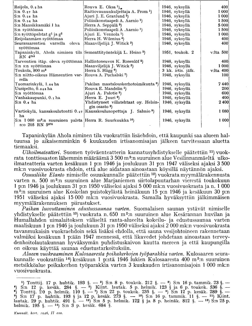 17 3. Kiinteistölautakunta Vuokraaja Vuokrakausi päättyy Vuokramaksu, Reijola, 0.2 ha S:n O.27 ha S:n O.28 ha S:n O.