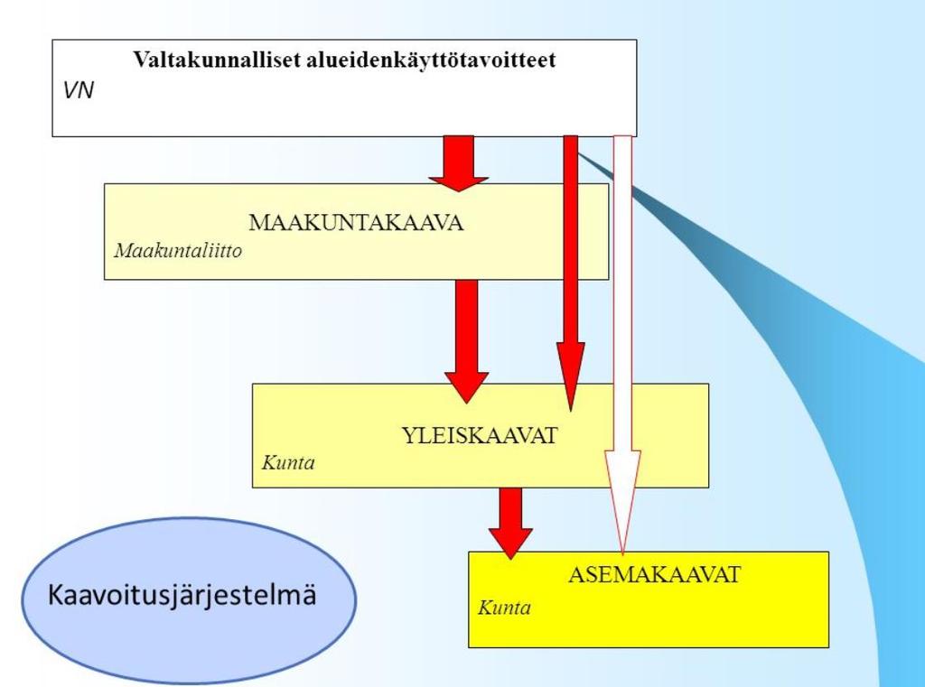 TARKENTUVA KAAVOITUSJÄRJESTELMÄ -