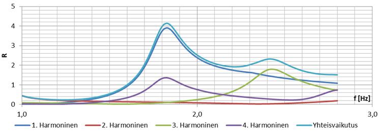 25 2 2 a h = A real,h + A imag,h.