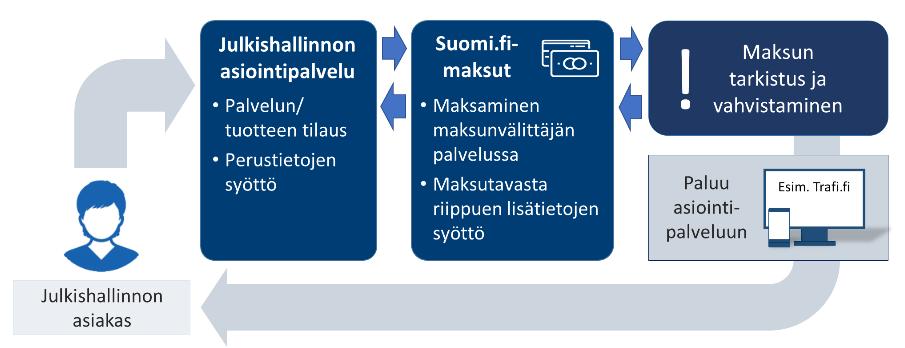 Mikä on Suomi.
