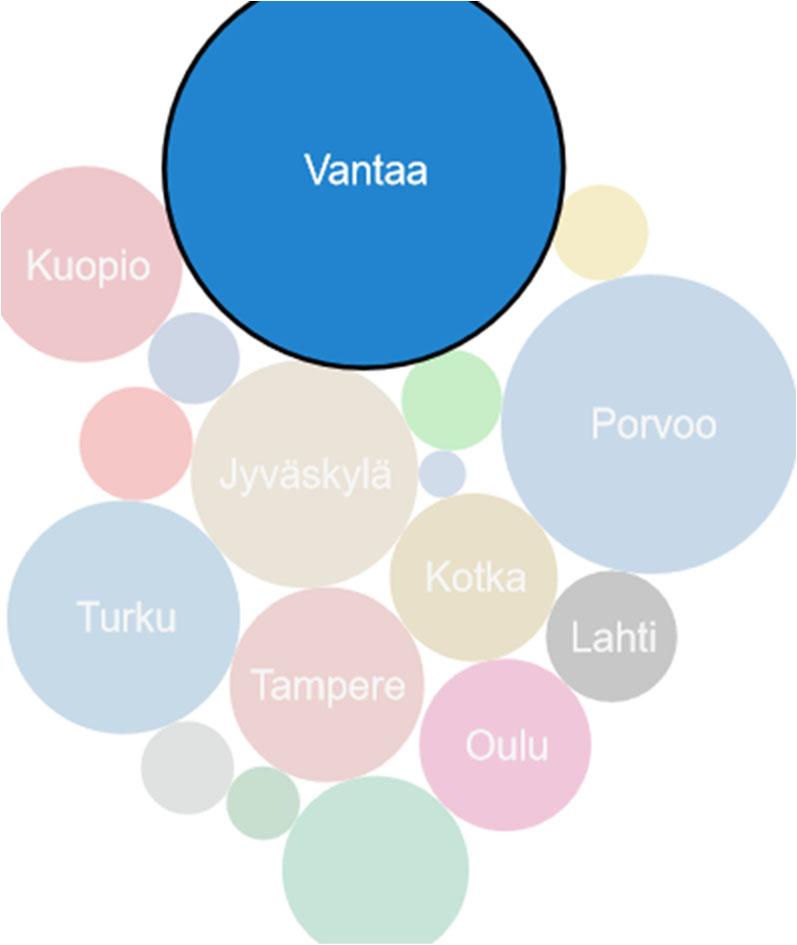 Kotihoito: Vantaa Vuosien 2018 ja 2010 välinen