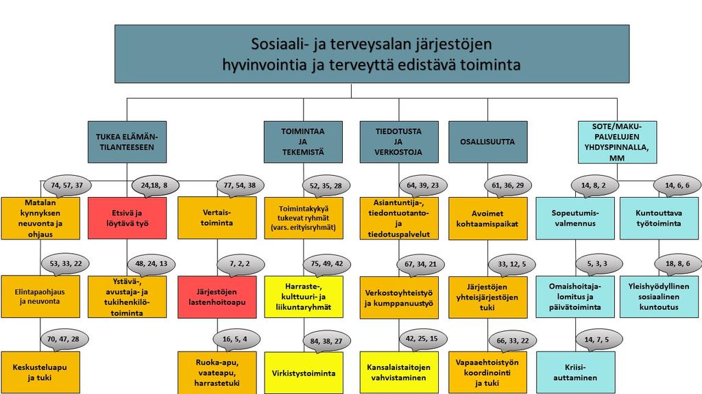 JULKISET AVUSTUKSET VARSINAIS-SUOMEN SUOMEN SOSIAALI- JA TERVEYSJÄRJESTÖILLE VUONNA