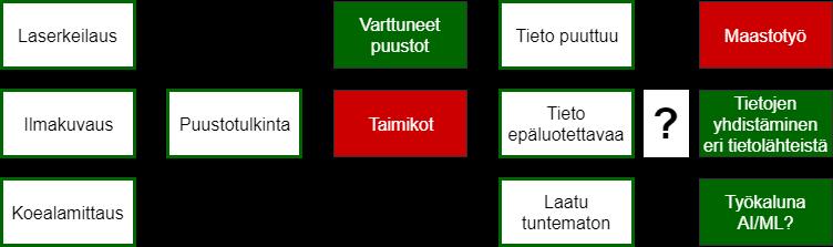 Lähtökohta Näköpiirissä ei ole yksittäistä menetelmää,