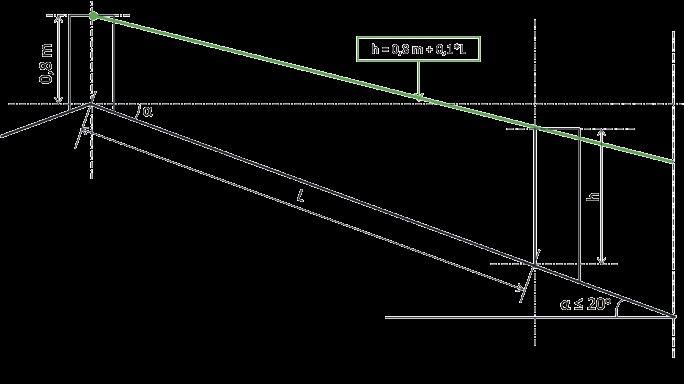 ! 20 o Piipun yläpään pystysuora vähimmäisetäisyys kattopinnasta määritetään kummallakin lappeella (lappeella 1 = h