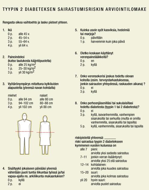 Diabeteksen riskitesti