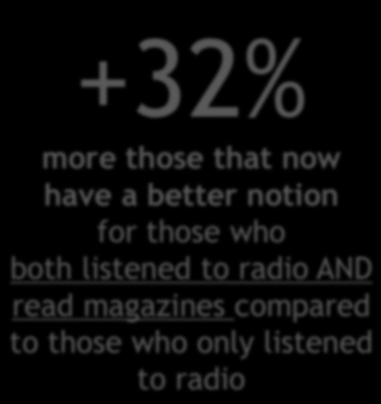 have a better notion for those who both listened to radio