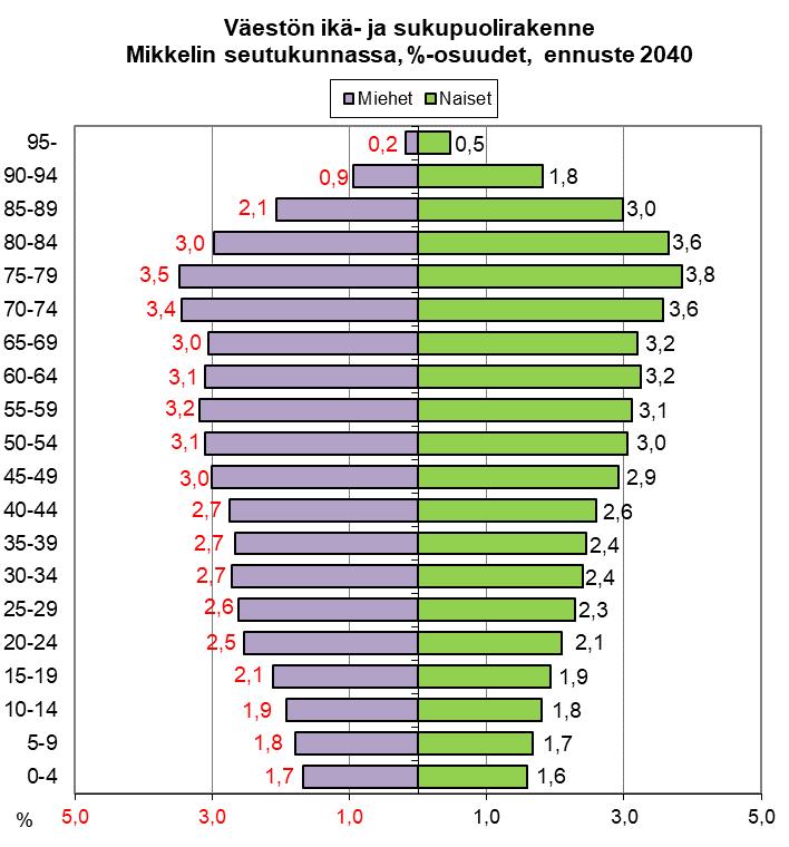 11 Mikkelin