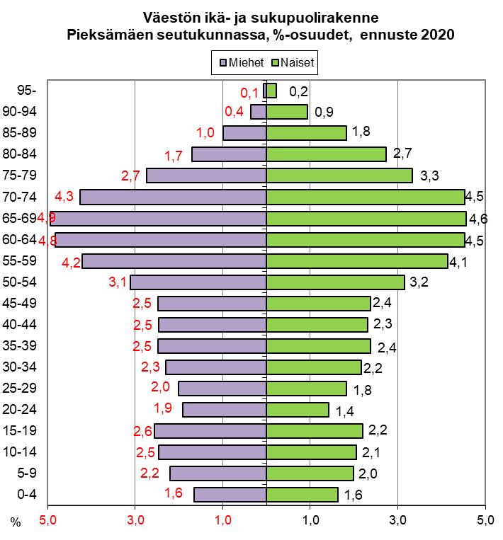 12 Pieksämäen