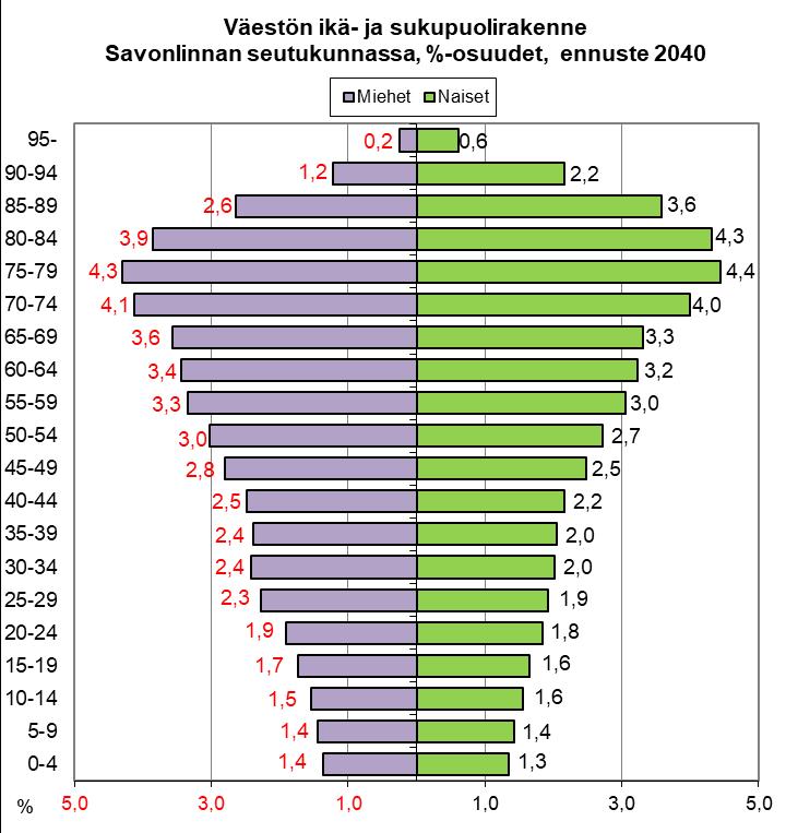 13 Savonlinnan