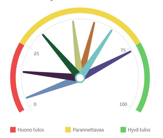 Viitekehys TEA tarkoittaa yhteiso n terveydenedista misaktiivisuutta.