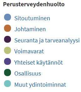 Johtaminen, 3. Seuranta ja tarveanalyysi, 4. Voimavarat, 5.