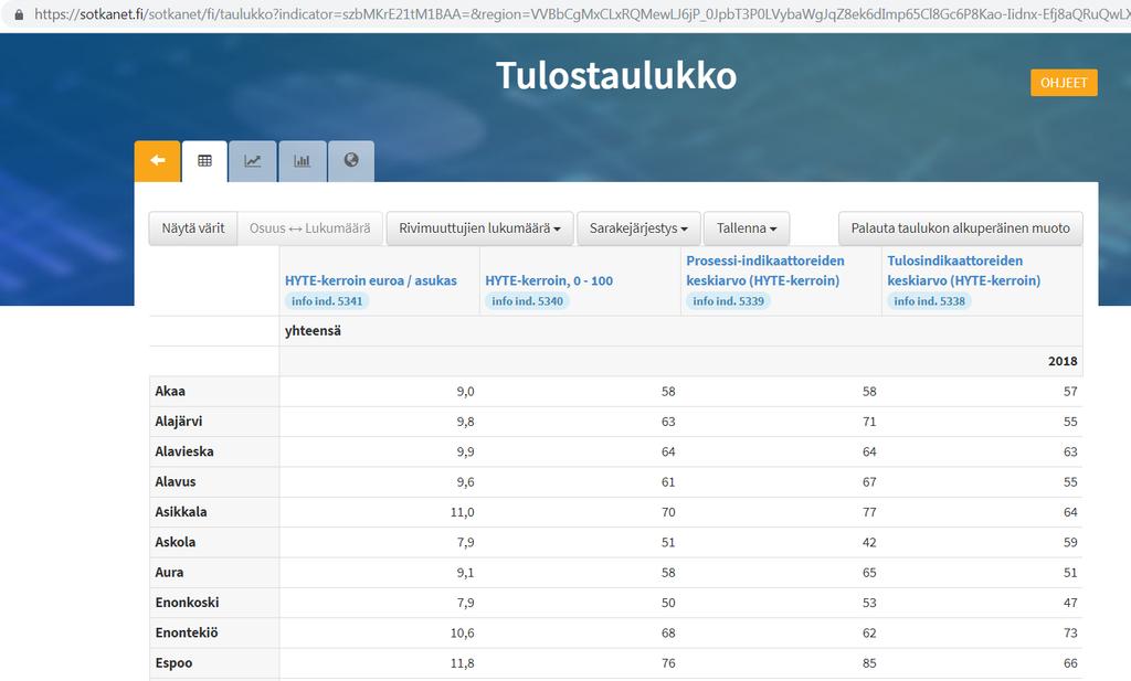 HYTE-KERROIN KATSO PALJONKO OMA KUNTASI OLISI SAANUT? www.sotkanet.