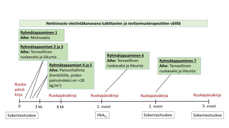 LIITE 1 (1/1) LIITTEET Liite