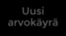 KOROSTA Mitä tekijöitä tulisi korostaa