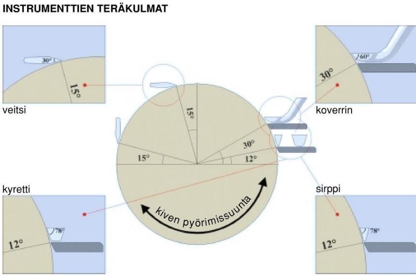 31 Tukea on helpompi säätää yläasennossa.