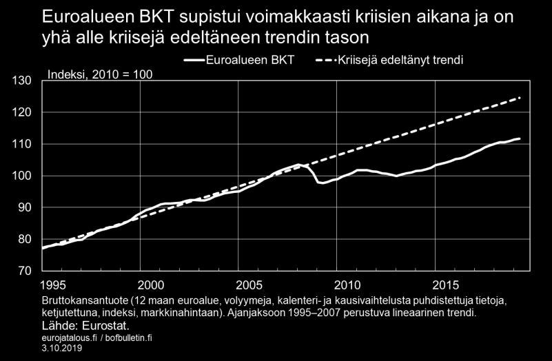 Kuvio 1.
