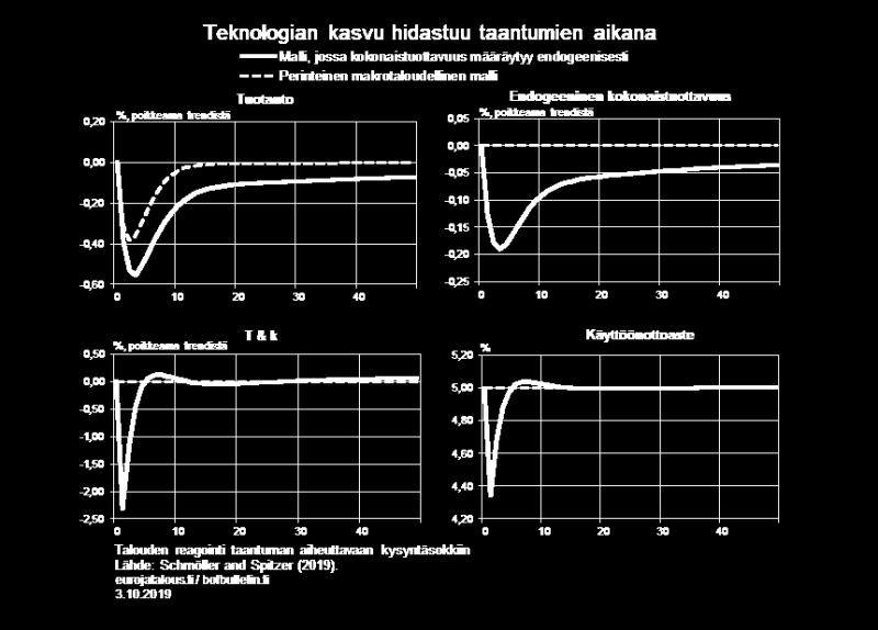 Kuvio 4.