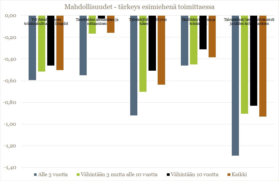 Mahdollisuus vaikuttaa vs.