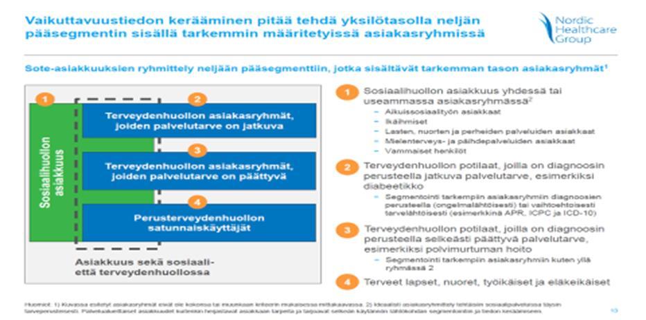 Palvelutarpeen mukainen segmentaatio Palveluita voidaan segmentoida myös puhtaammin palvelutarpeen mukaisesti.