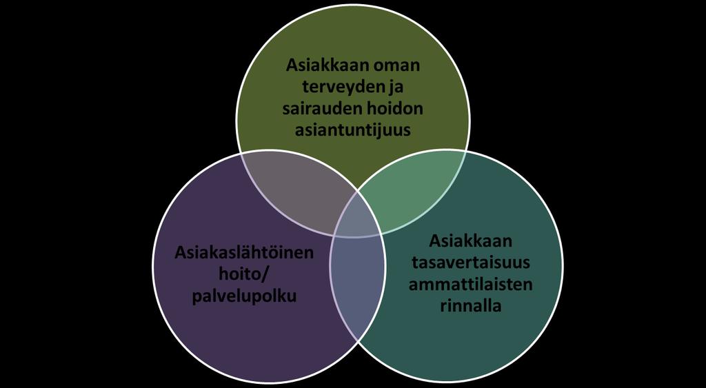 Kurkiaura: Kohti