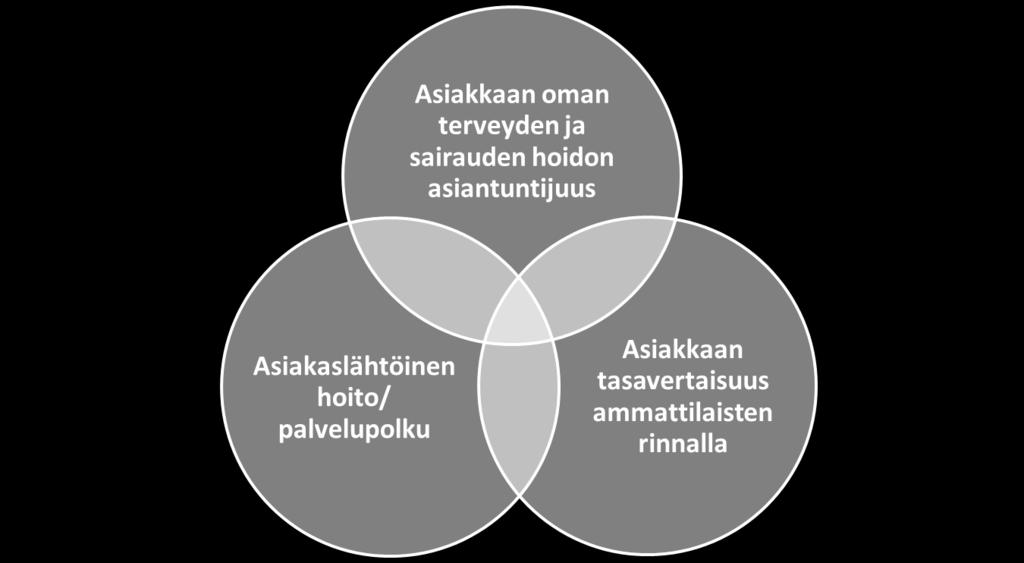 Terveydenhuollon nykytila