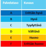 PALVELUTASO ENNUSTEVERKKO 2030 IHT Viivytykset ja palvelutasot