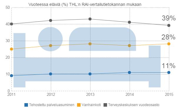 13 4 Painehaavojen ennaltaehkäisy Painehaavojen ennaltaehkäisy on erityisen tärkeää arkipäiväisessä hoitotyössä.