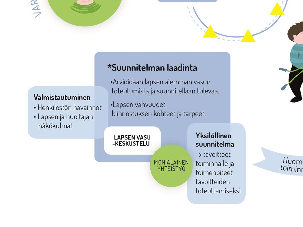 Valmistautuminen voi olla esim.