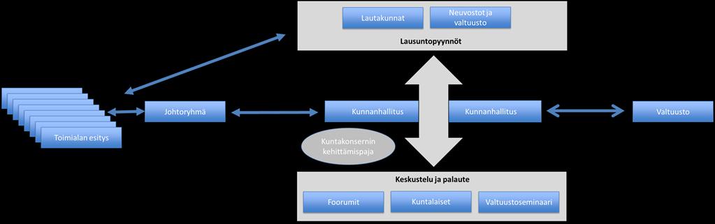 ELINVOIMALAUTAKUNTA 24.9.