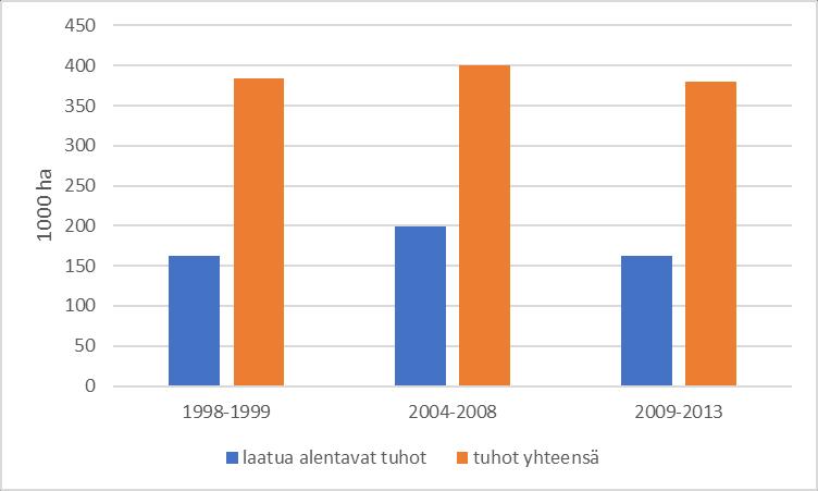 29 6 METSÄTUHOT MHY PÄIJÄT-HÄMEEN ALUEELLA 6.