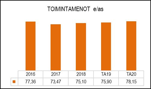 NAANTALIN KAUPUNKI TOIMINTA- JA TALOUSSUUNNITELMA 2020 2023 HENKILÖSTÖRESURSSIT Henkilöstökulut ovat eläkemenoperusteisia maksuja TUNNUSLUVUT TALOUSARVION PERUSTELUT Pelastuslaitos ohjaa ja koordinoi